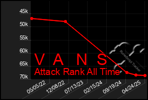 Total Graph of V A N S