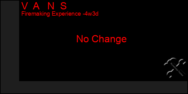 Last 31 Days Graph of V  A   N  S