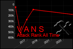 Total Graph of V A N S