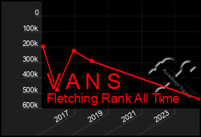 Total Graph of V A N S