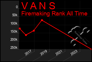 Total Graph of V A N S