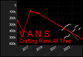 Total Graph of V A N S