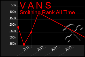 Total Graph of V A N S