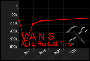 Total Graph of V A N S