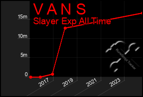 Total Graph of V A N S