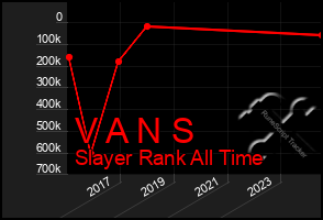 Total Graph of V A N S