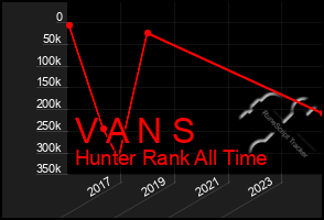 Total Graph of V A N S