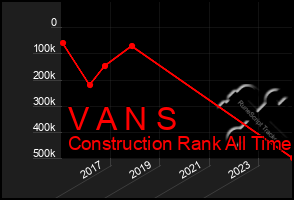 Total Graph of V A N S