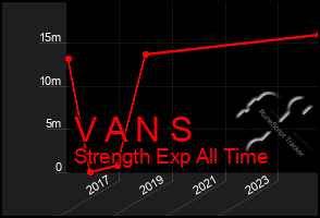 Total Graph of V A N S