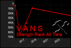 Total Graph of V A N S