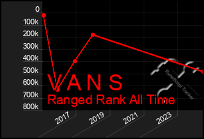 Total Graph of V A N S