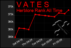 Total Graph of V A T E S