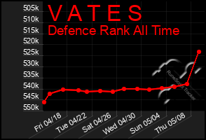 Total Graph of V A T E S