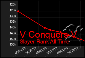 Total Graph of V Conquers V