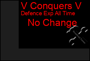 Total Graph of V Conquers V