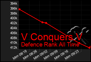 Total Graph of V Conquers V