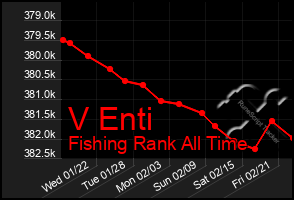 Total Graph of V Enti