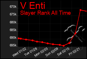 Total Graph of V Enti