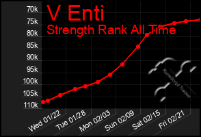 Total Graph of V Enti