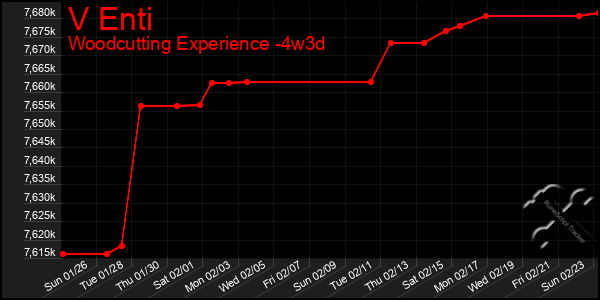 Last 31 Days Graph of V Enti