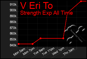 Total Graph of V Eri To
