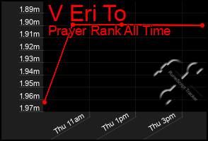Total Graph of V Eri To