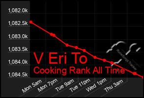 Total Graph of V Eri To