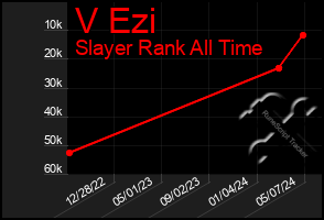 Total Graph of V Ezi