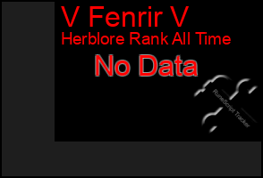 Total Graph of V Fenrir V