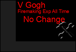 Total Graph of V Gogh