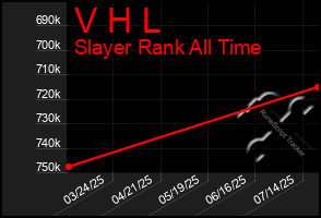 Total Graph of V H L