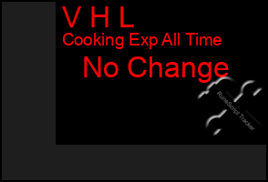Total Graph of V H L