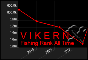 Total Graph of V I K E R N