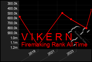 Total Graph of V I K E R N