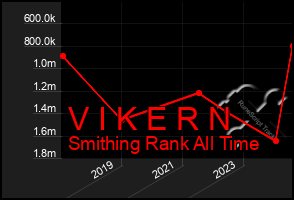 Total Graph of V I K E R N