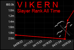 Total Graph of V I K E R N