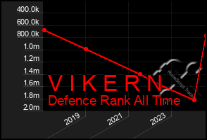 Total Graph of V I K E R N