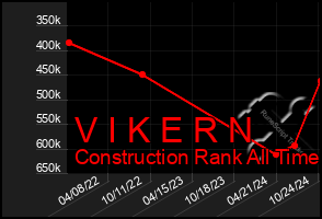 Total Graph of V I K E R N