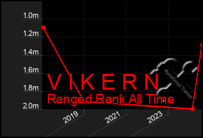 Total Graph of V I K E R N