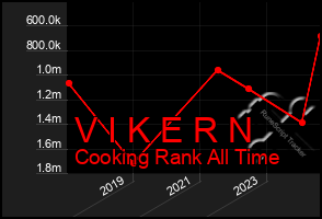 Total Graph of V I K E R N