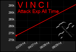 Total Graph of V I N C I