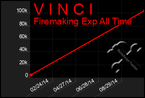 Total Graph of V I N C I