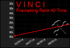Total Graph of V I N C I