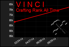 Total Graph of V I N C I