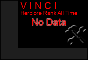 Total Graph of V I N C I