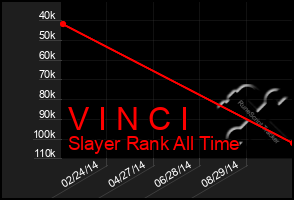 Total Graph of V I N C I