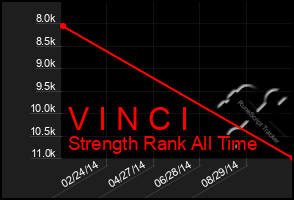 Total Graph of V I N C I