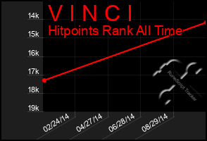 Total Graph of V I N C I