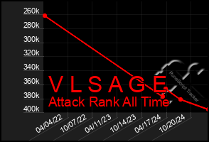 Total Graph of V L S A G E