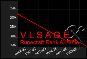 Total Graph of V L S A G E